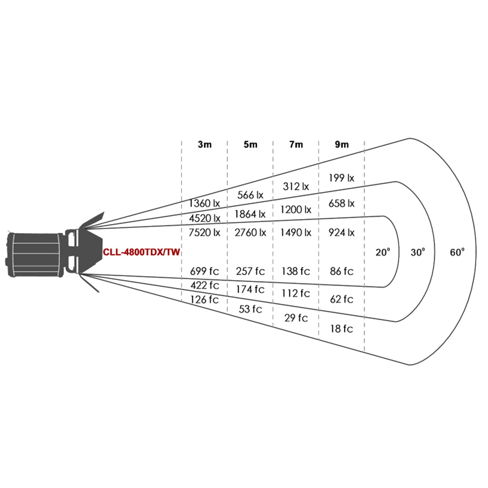 Falcon Eyes Bicolor LED Foco Lámpara Regulable CLL-4800TDX en 230V — 6