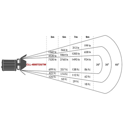 Falcon Eyes Bicolor LED Foco Lámpara Regulable CLL-4800TDX en 230V — 6