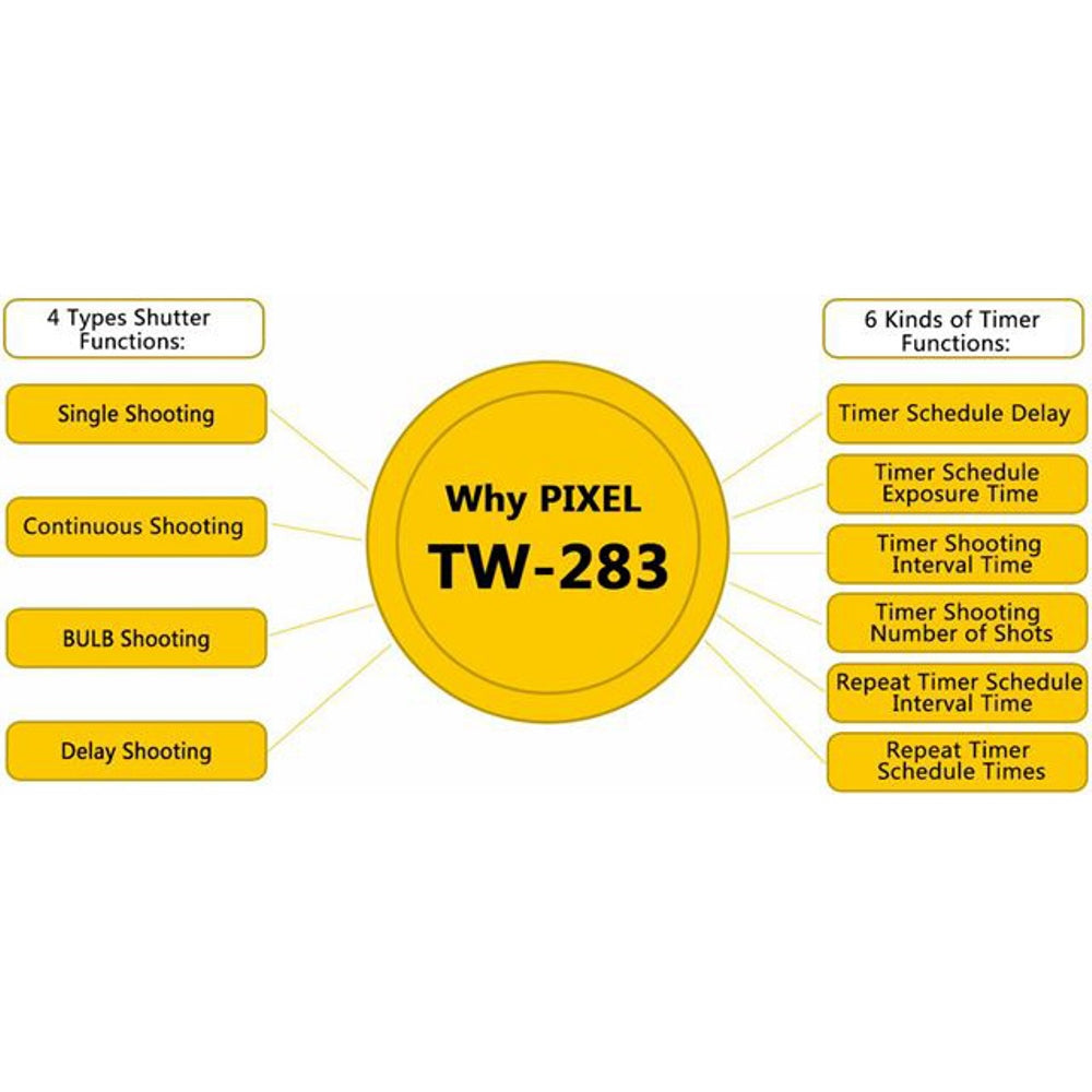 Pixel Mando inalámbrico con temporizador TW-283/S2 para Sony — 6